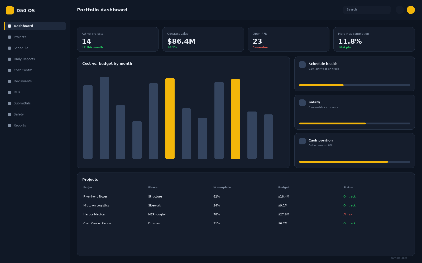 The operating system for construction companies